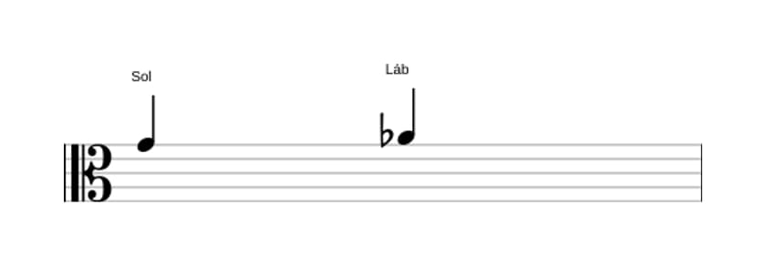 Partitura do intervalo Segunda menor em três oitavas (4)
