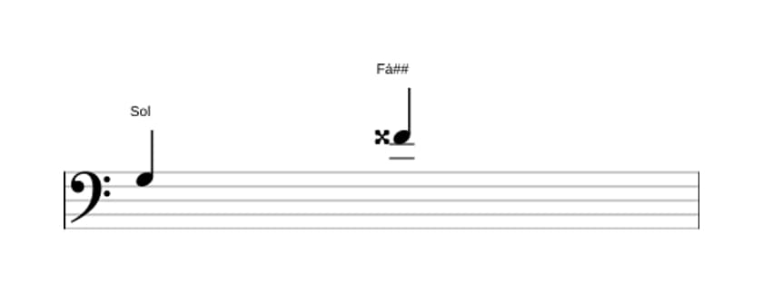 Partitura do intervalo Sétima aumentada em três oitavas (3)