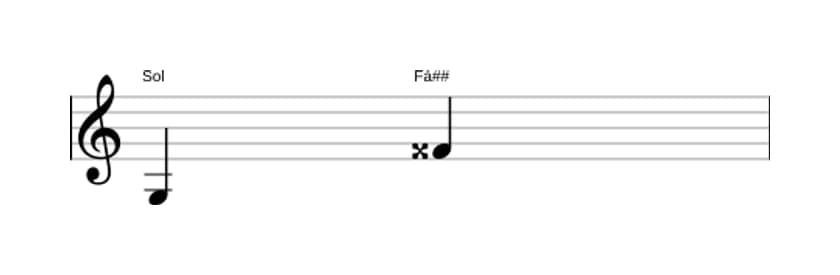 Partitura do intervalo Sétima aumentada em três oitavas (3)