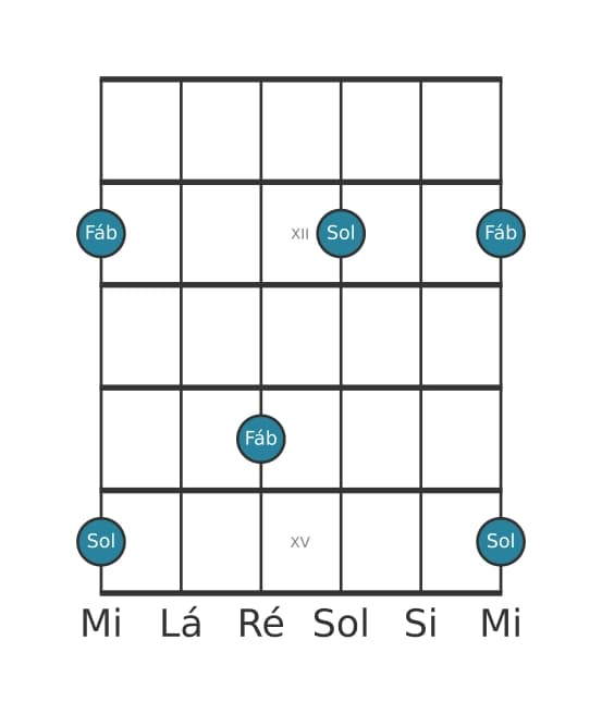 Diagrama de intervalo de guitarra para Sétima diminuta na posição 10