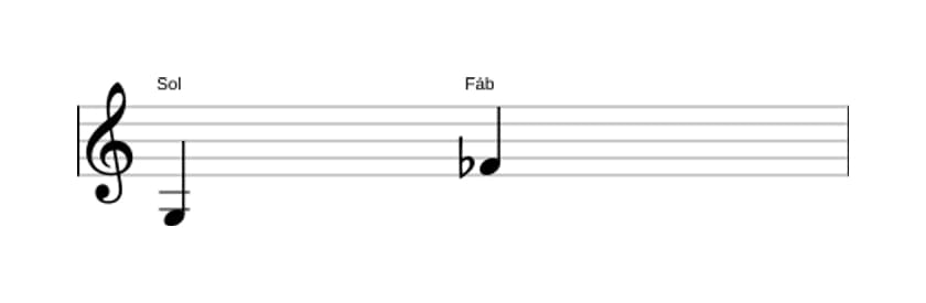 Partitura do intervalo Sétima diminuta em três oitavas (3)