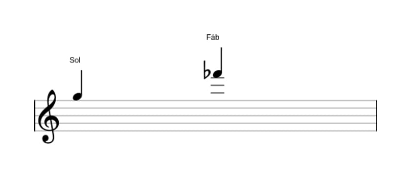 Partitura do intervalo Sétima diminuta em três oitavas (5)