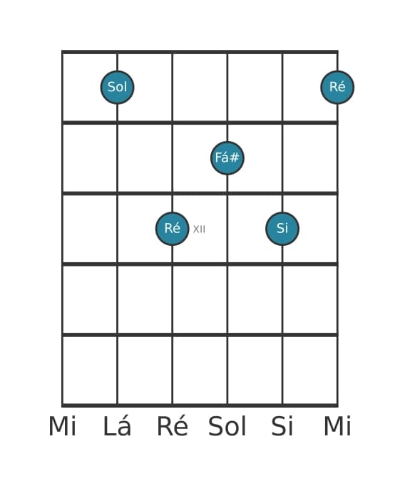 Voz de guitarra #0 do acorde Sol Sétima Maior