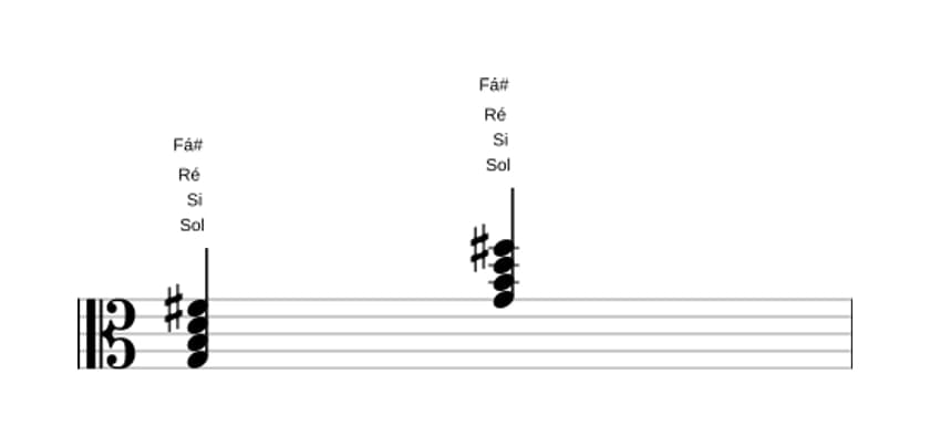 Partituras de Sol Sétima Maior em três oitavas (3)