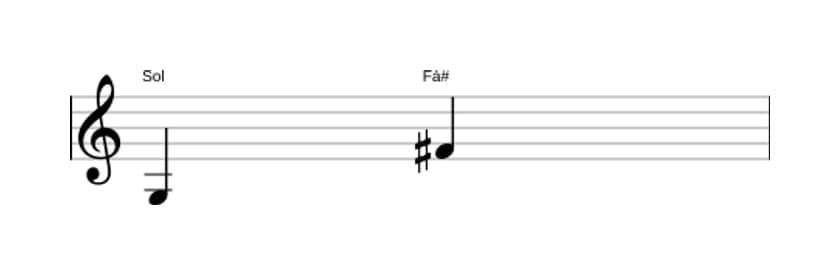 Partitura do intervalo Sétima maior em três oitavas (3)