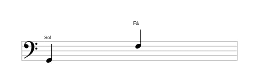 Partitura do intervalo Sétima menor em três oitavas (2)