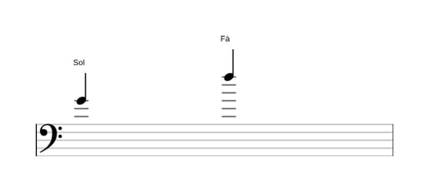 Partitura do intervalo Sétima menor em três oitavas (4)