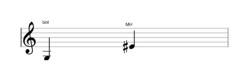 Partitura do intervalo Sexta aumentada em três oitavas (3)
