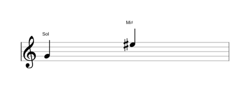 Partitura do intervalo Sexta aumentada em três oitavas (4)