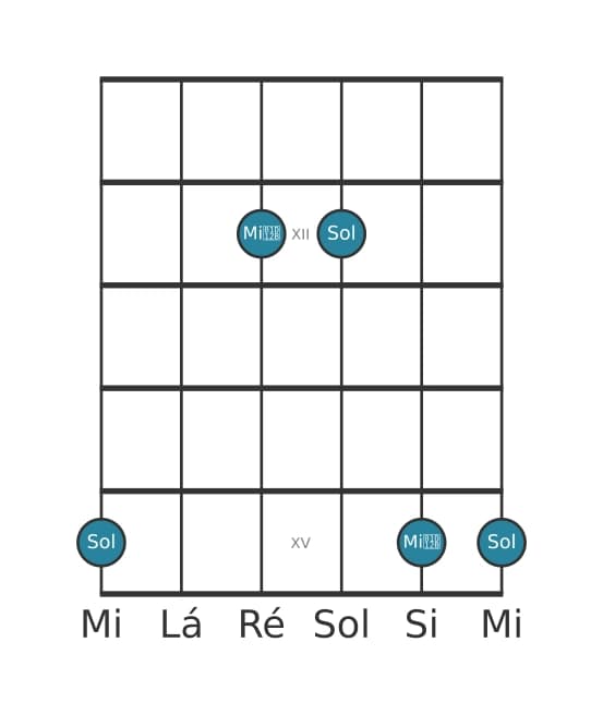 Diagrama de intervalo de guitarra para Sexta diminuta na posição 10