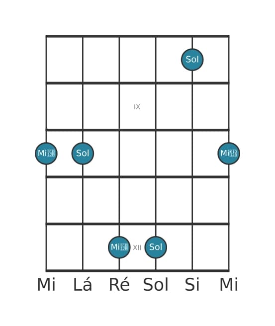 Diagrama de intervalo de guitarra para Sexta diminuta na posição 7
