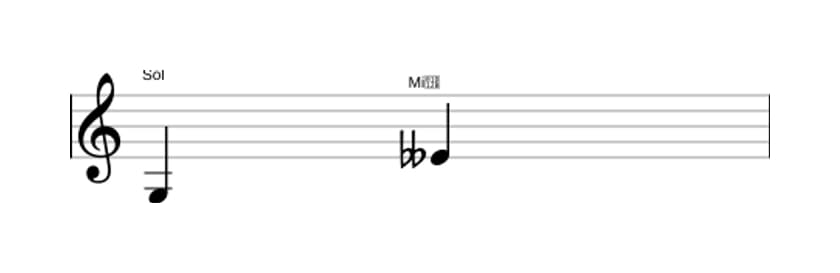 Partitura do intervalo Sexta diminuta em três oitavas (3)