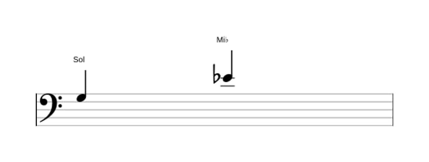 Partitura do intervalo Sexta menor em três oitavas (3)