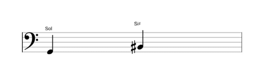 Partitura do intervalo Terça aumentada em três oitavas (2)