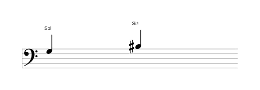 Partitura do intervalo Terça aumentada em três oitavas (3)