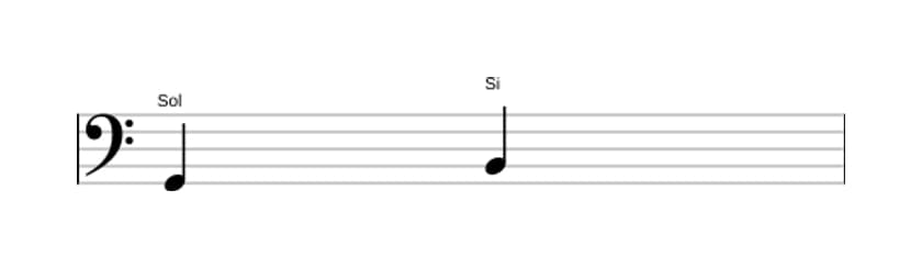 Partitura do intervalo Terça maior em três oitavas (2)