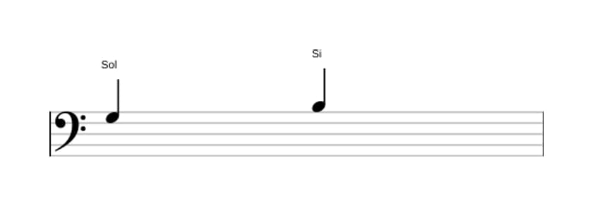 Partitura do intervalo Terça maior em três oitavas (3)