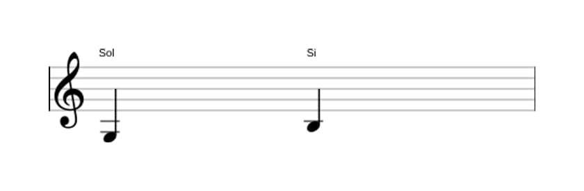 Partitura do intervalo Terça maior em três oitavas (3)