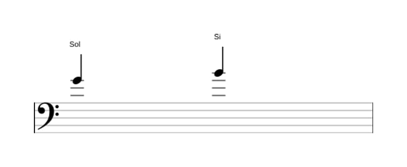 Partitura do intervalo Terça maior em três oitavas (4)