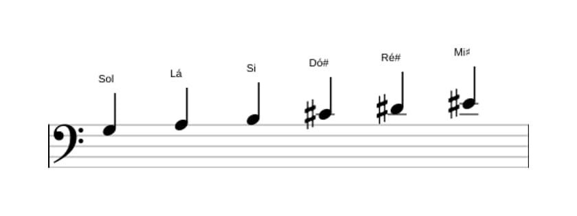 Partituras da escala Sol Tom Inteiro em três oitavas (3)