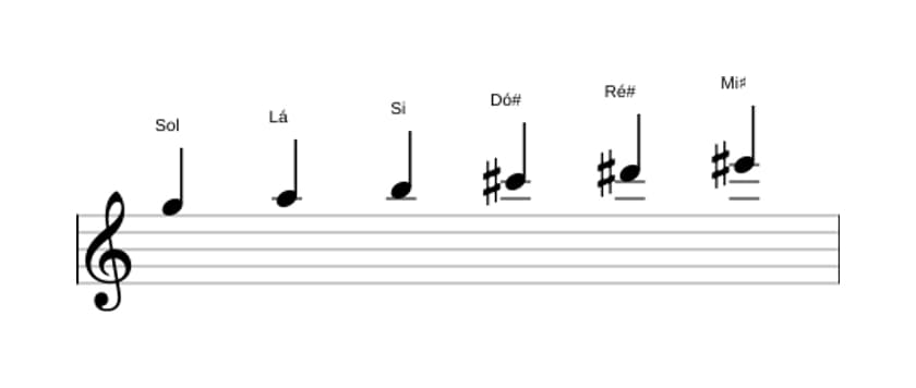 Partituras da escala Sol Tom Inteiro em três oitavas (5)
