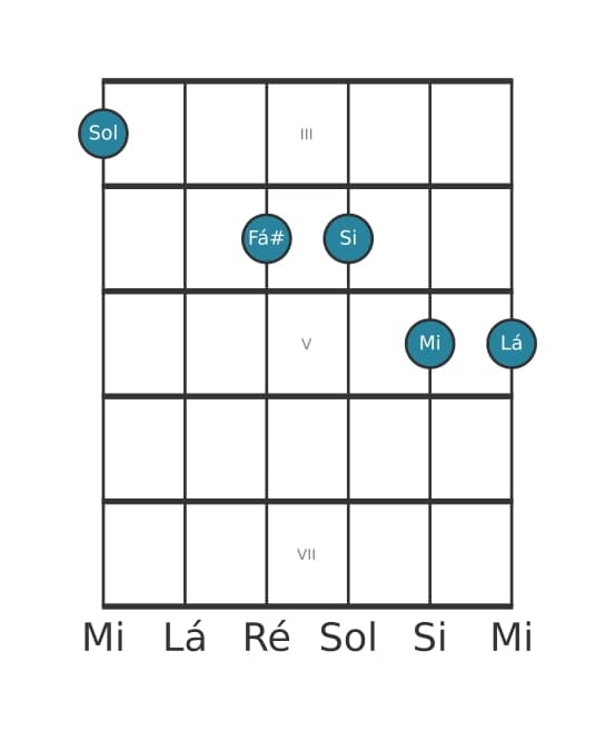 Voz de guitarra #0 do acorde Sol Trezena Maior