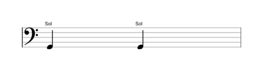 Partitura do intervalo Uníssono justo em três oitavas (2)