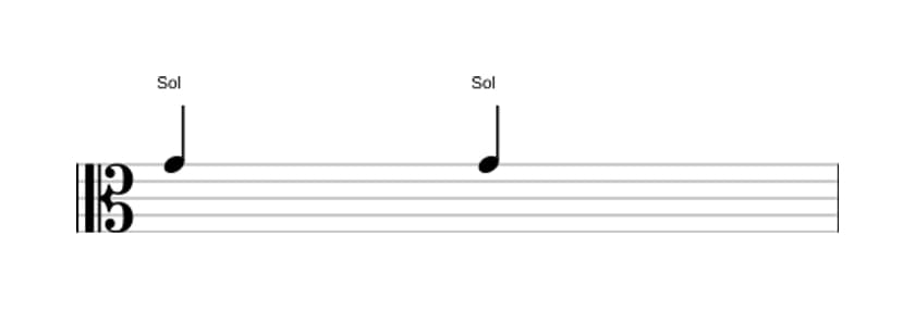Partitura do intervalo Uníssono justo em três oitavas (4)