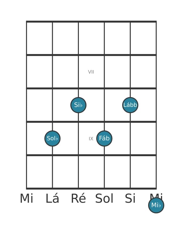 Voz de guitarra #0 do acorde Sol bemol Dominante decimaterceira bemol nona