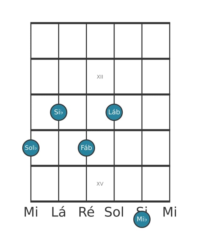 Voz de guitarra #1 do acorde Sol bemol Dominante decimaterceira sem quinta