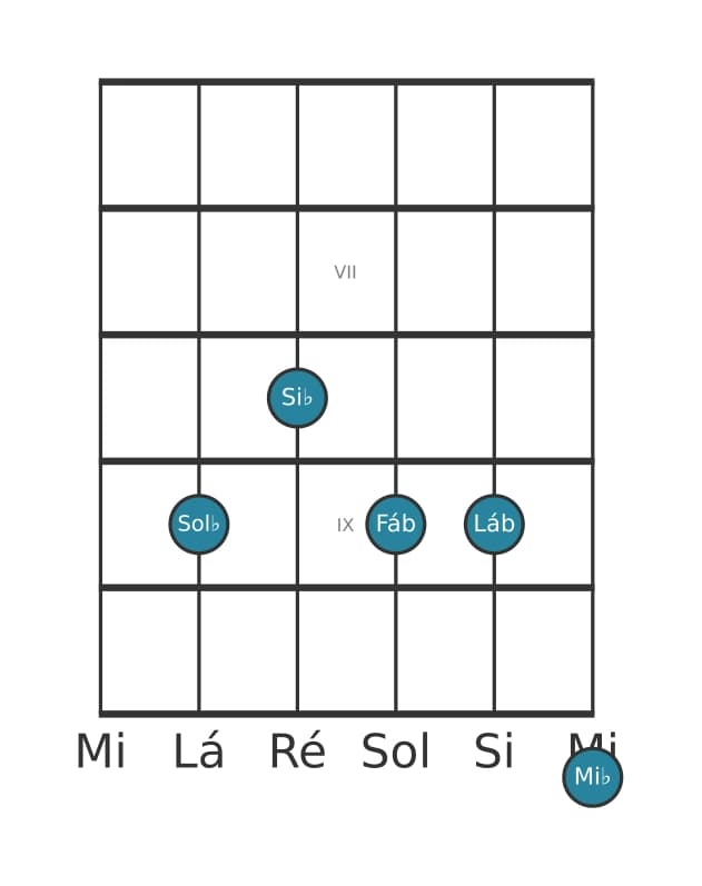 Voz de guitarra #2 do acorde Sol bemol Dominante decimaterceira sem quinta