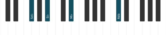 Voz de piano do acorde Sol bemol Sexta maior - 2