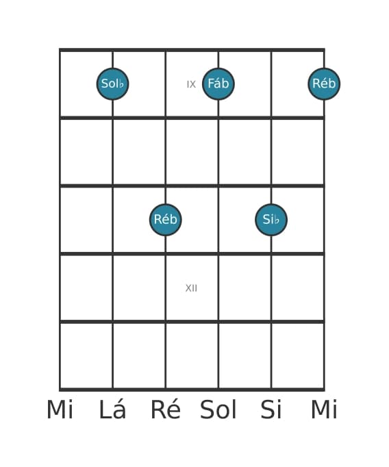 Voz de guitarra #2 do acorde Sol bemol Sétima dominante