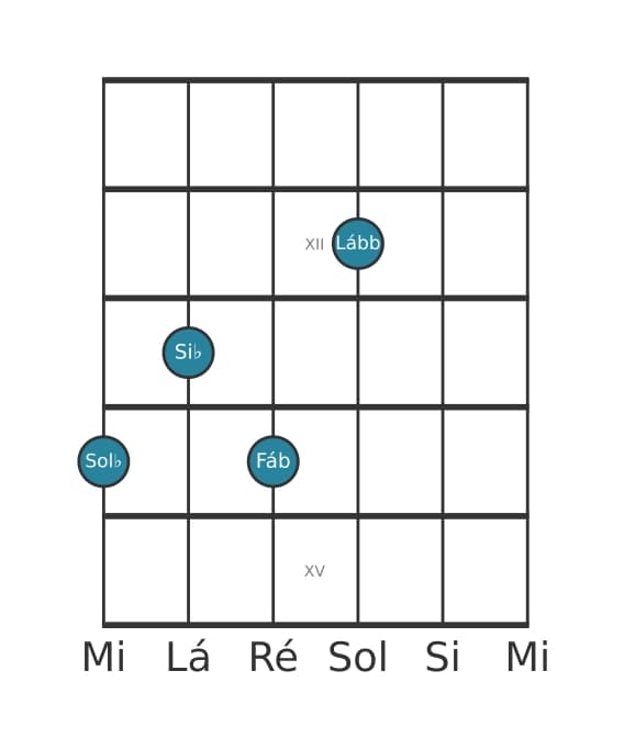 Voz de guitarra #3 do acorde Sol bemol Sétima dominante com nona bemol