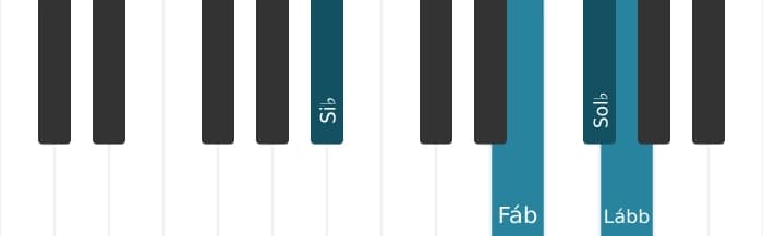 Voz de piano do acorde Sol bemol Sétima dominante com nona bemol - 2