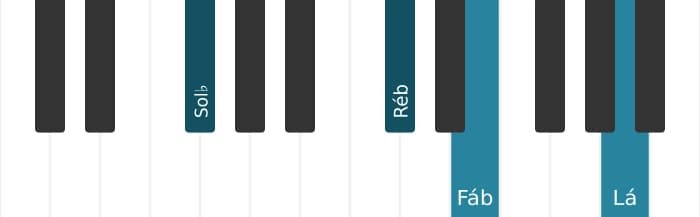 Voz de piano do acorde Sol bemol Sétima dominante com nona aumentada - 1