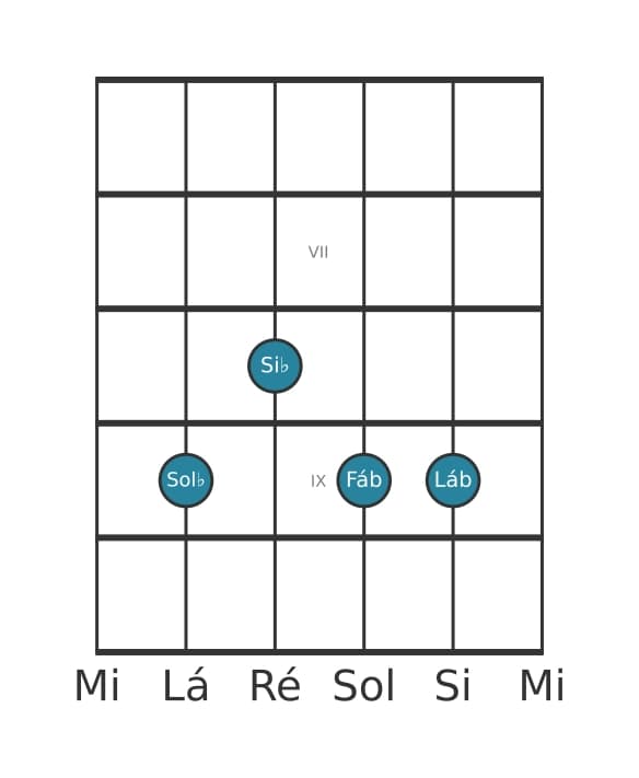 Voz de guitarra #2 do acorde Sol bemol Dominante nona