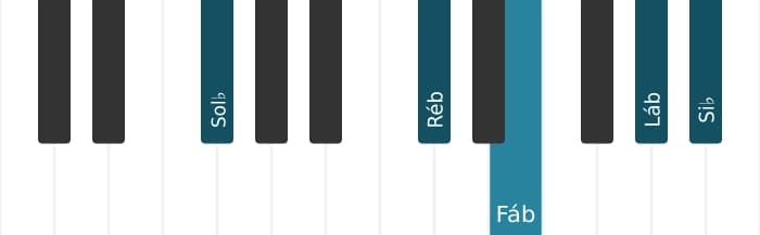 Voz de piano do acorde Sol bemol Dominante nona - 1