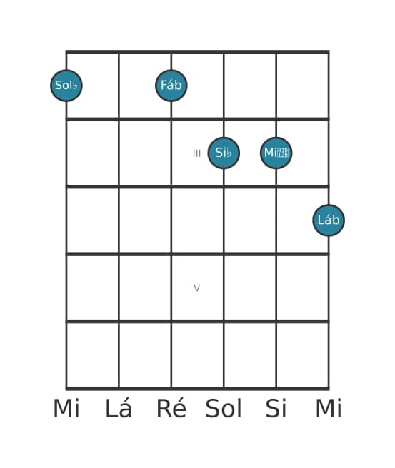 Voz de guitarra #1 do acorde Sol bemol Dominante nona bemol decimaterceira