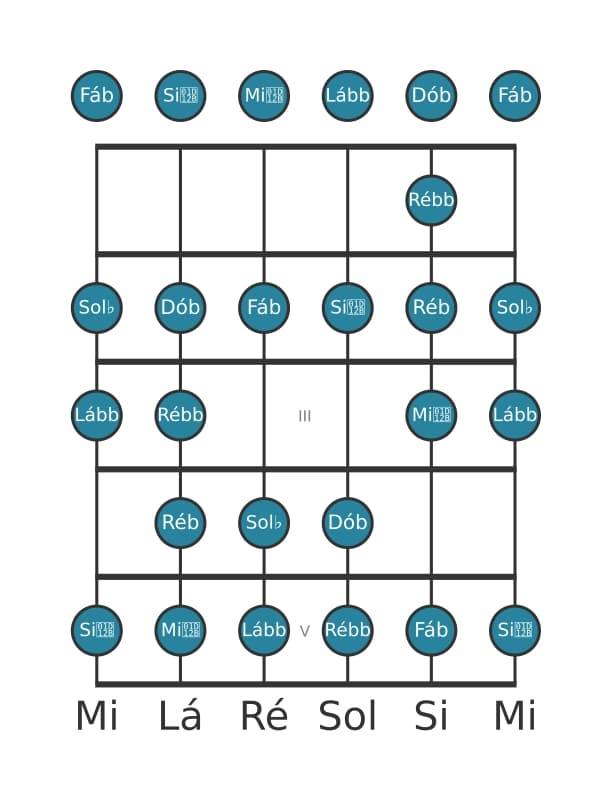 Escala de guitarra para Sol bemol Bebop Locria na posição 0