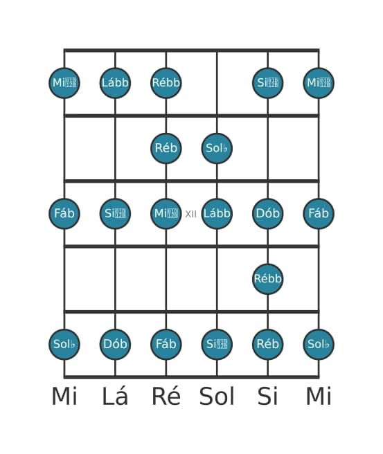 Escala de guitarra para Sol bemol Bebop Locria na posição 9