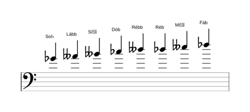 Partituras da escala Sol bemol Bebop Locria em três oitavas (4)