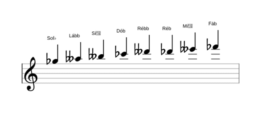 Partituras da escala Sol bemol Bebop Locria em três oitavas (5)