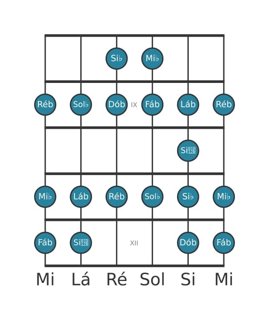 Escala de guitarra para Sol bemol Bebop Menor na posição 7