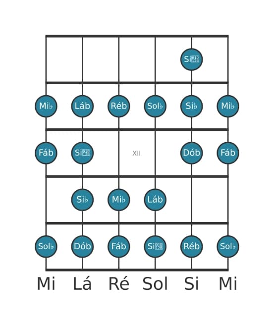Escala de guitarra para Sol bemol Bebop Menor na posição 9