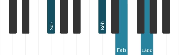 Voz de piano do acorde Sol bemol suspenso quarta bemol nona - 2