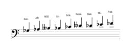Partituras da escala Sol bemol Blues Composta em três oitavas (3)