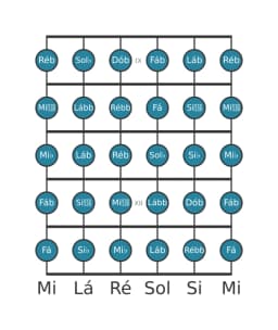 Escala de guitarra para Sol bemol Cromatica na posição 8