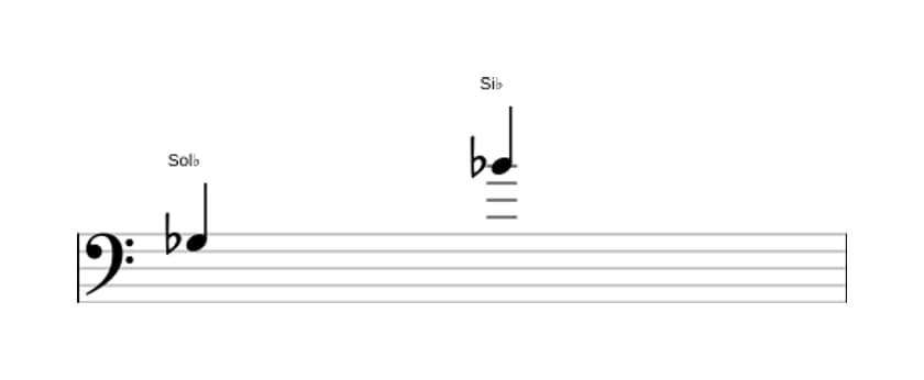 Partitura do intervalo Décima maior em três oitavas (3)