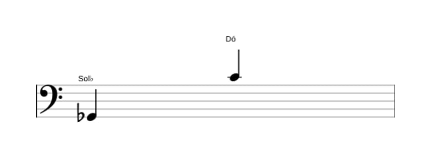 Partitura do intervalo Décima primeira aumentada em três oitavas (2)